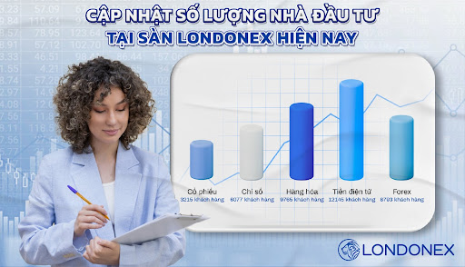 Londonex có uy tín không - Thống kê số lượng khách hàng giao dịch tại Londonex