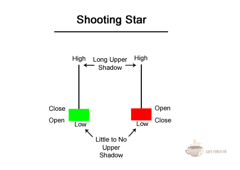 Hạn Chế Của Shooting Star